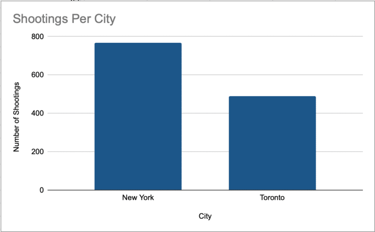 Toronto vs. New York: Which is the Best Destination?